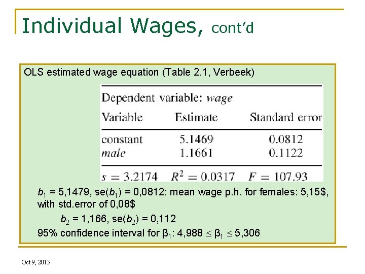 Individual Wages, cont’d OLS estimated wage equation (Table 2. 1, Verbeek) b 1 =