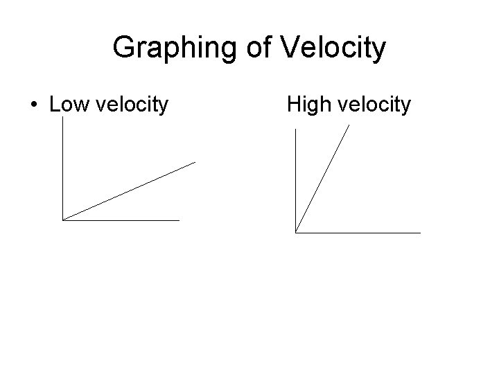 Graphing of Velocity • Low velocity High velocity 