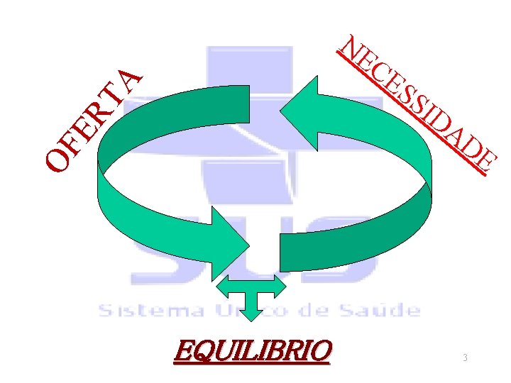 NE CE OF E RT A SS I EQUILIBRIO DA DE 3 