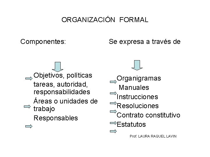 ORGANIZACIÓN FORMAL Componentes: Objetivos, políticas tareas, autoridad, responsabilidades Áreas o unidades de trabajo Responsables