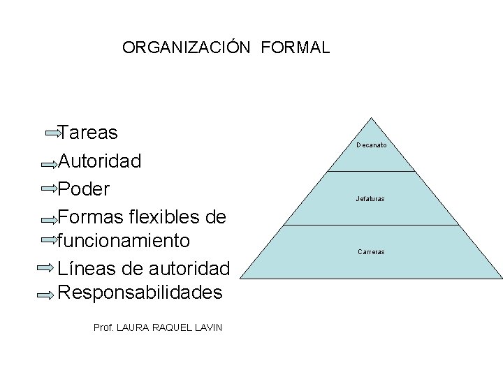 ORGANIZACIÓN FORMAL Tareas Autoridad Poder Formas flexibles de funcionamiento Líneas de autoridad Responsabilidades Prof.