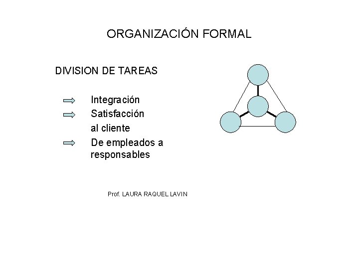 ORGANIZACIÓN FORMAL DIVISION DE TAREAS Integración Satisfacción al cliente De empleados a responsables Prof.