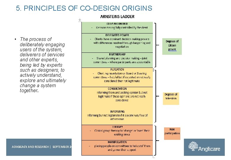5. PRINCIPLES OF CO-DESIGN ORIGINS • The process of deliberately engaging users of the