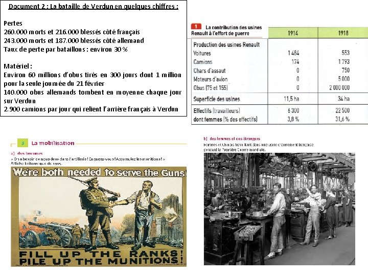 Document 2 : La bataille de Verdun en quelques chiffres : Pertes 260. 000