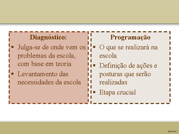 Diagnóstico: § Julga-se de onde vem os problemas da escola, com base em teoria