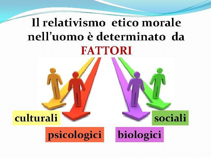 Il relativismo etico morale nell’uomo è determinato da FATTORI culturali psicologici sociali biologici 