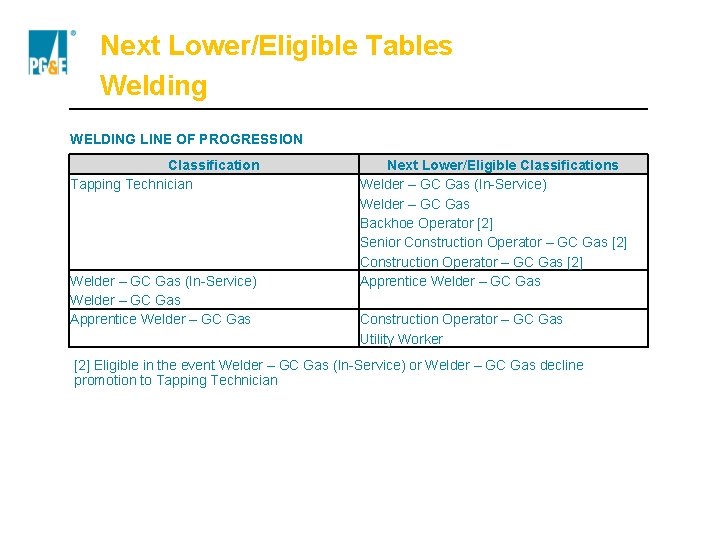 Next Lower/Eligible Tables Welding WELDING LINE OF PROGRESSION Classification Tapping Technician Welder – GC