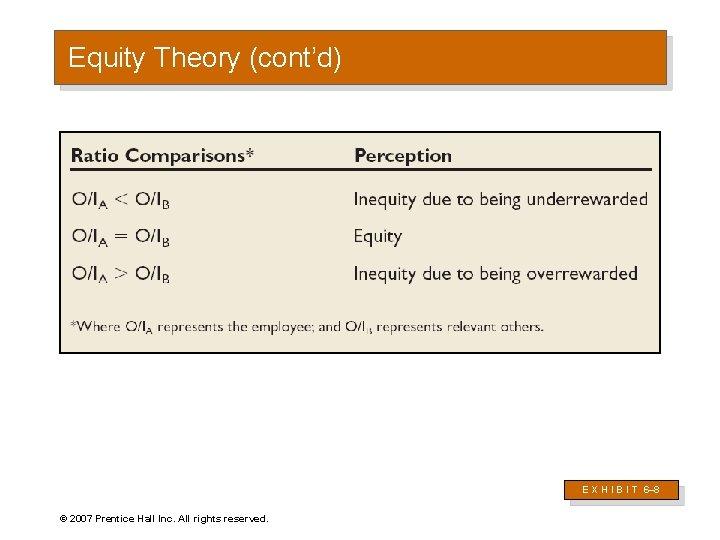 Equity Theory (cont’d) E X H I B I T 6– 8 © 2007