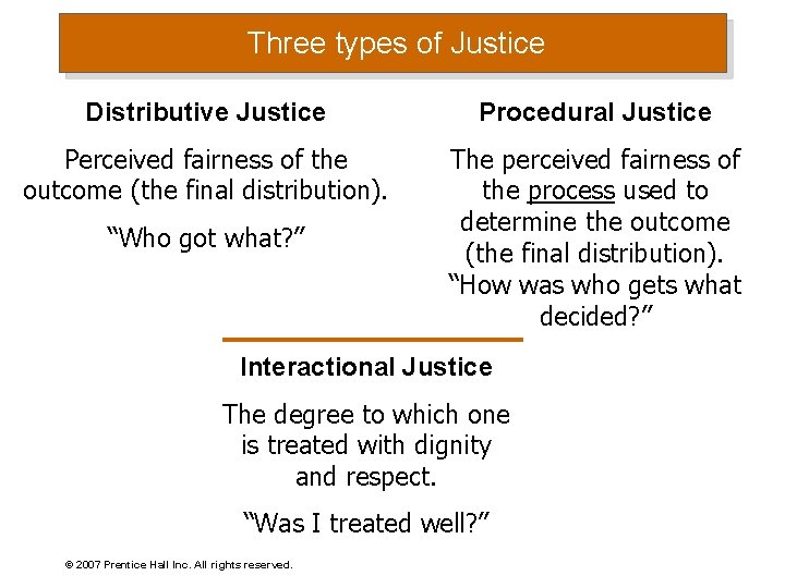 Three types of Justice Distributive Justice Procedural Justice Perceived fairness of the outcome (the