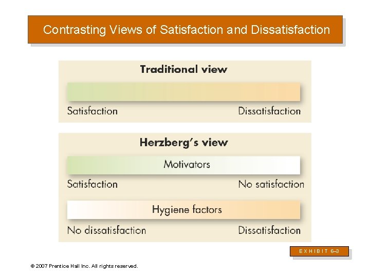 Contrasting Views of Satisfaction and Dissatisfaction E X H I B I T 6–