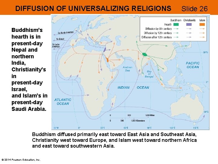 DIFFUSION OF UNIVERSALIZING RELIGIONS Slide 26 Buddhism’s hearth is in present-day Nepal and northern