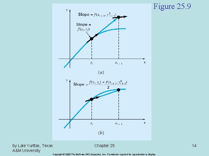 Figure 25. 9 by Lale Yurttas, Texas A&M University Chapter 25 Copyright © 2006