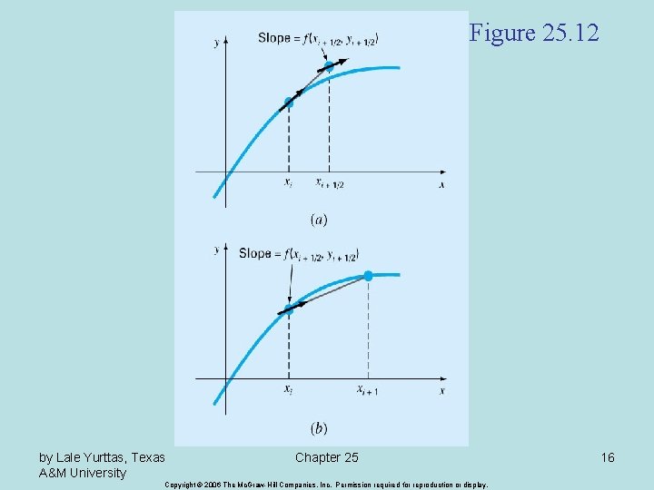 Figure 25. 12 by Lale Yurttas, Texas A&M University Chapter 25 Copyright © 2006
