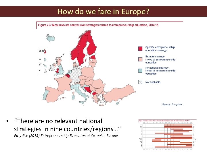 How do we fare in Europe? • “There are no relevant national strategies in