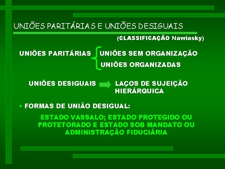 UNIÕES PARITÁRIAS E UNIÕES DESIGUAIS (CLASSIFICAÇÃO Nawiasky) UNIÕES PARITÁRIAS UNIÕES SEM ORGANIZAÇÃO UNIÕES ORGANIZADAS UNIÕES PARITÁRIAS E UNIÕES DESIGUAIS (CLASSIFICAÇÃO Nawiasky) UNIÕES PARITÁRIAS UNIÕES SEM ORGANIZAÇÃO UNIÕES ORGANIZADAS