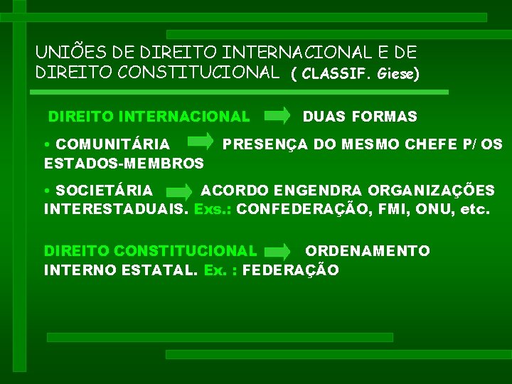 UNIÕES DE DIREITO INTERNACIONAL E DE DIREITO CONSTITUCIONAL ( CLASSIF. Giese) DIREITO INTERNACIONAL • UNIÕES DE DIREITO INTERNACIONAL E DE DIREITO CONSTITUCIONAL ( CLASSIF. Giese) DIREITO INTERNACIONAL •