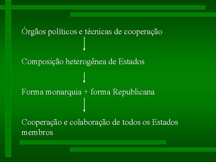 Órgãos políticos e técnicas de cooperação Composição heterogênea de Estados Forma monarquia + forma Órgãos políticos e técnicas de cooperação Composição heterogênea de Estados Forma monarquia + forma