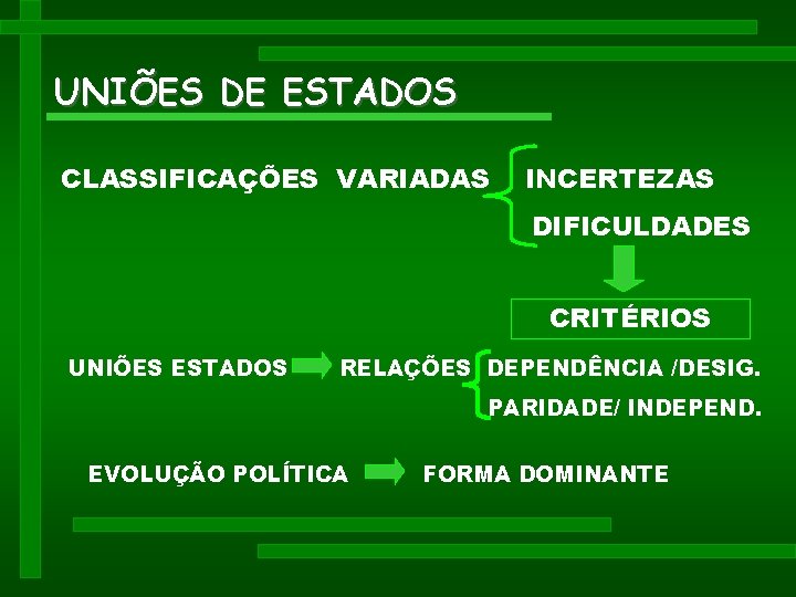 UNIÕES DE ESTADOS CLASSIFICAÇÕES VARIADAS INCERTEZAS DIFICULDADES CRITÉRIOS UNIÕES ESTADOS RELAÇÕES DEPENDÊNCIA /DESIG. PARIDADE/ UNIÕES DE ESTADOS CLASSIFICAÇÕES VARIADAS INCERTEZAS DIFICULDADES CRITÉRIOS UNIÕES ESTADOS RELAÇÕES DEPENDÊNCIA /DESIG. PARIDADE/