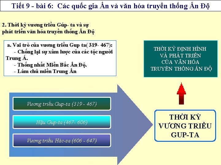 Tiết 9 - bài 6: Các quốc gia Ấn và văn Vương triềuhóa Gup-tatruyền