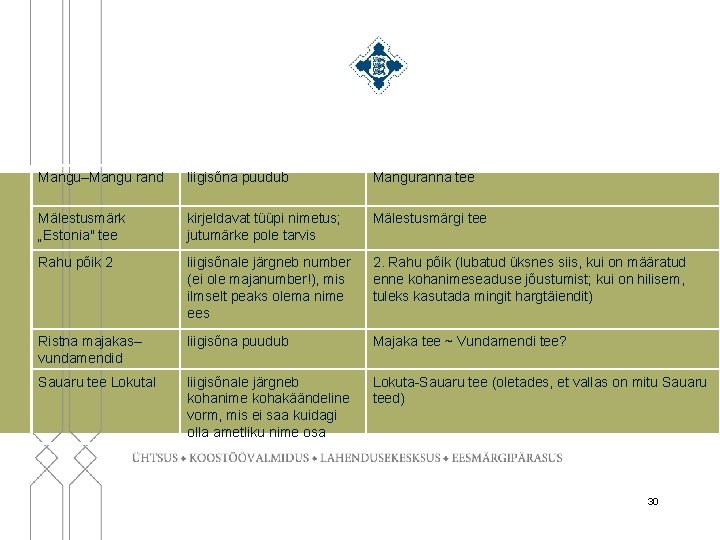 Mangu–Mangu rand liigisõna puudub Manguranna tee Mälestusmärk „Estonia" tee kirjeldavat tüüpi nimetus; jutumärke pole