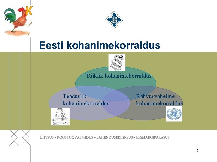 Eesti kohanimekorraldus Riiklik kohanimekorraldus Teaduslik kohanimekorraldus Rahvusvaheline kohanimekorraldus 9 