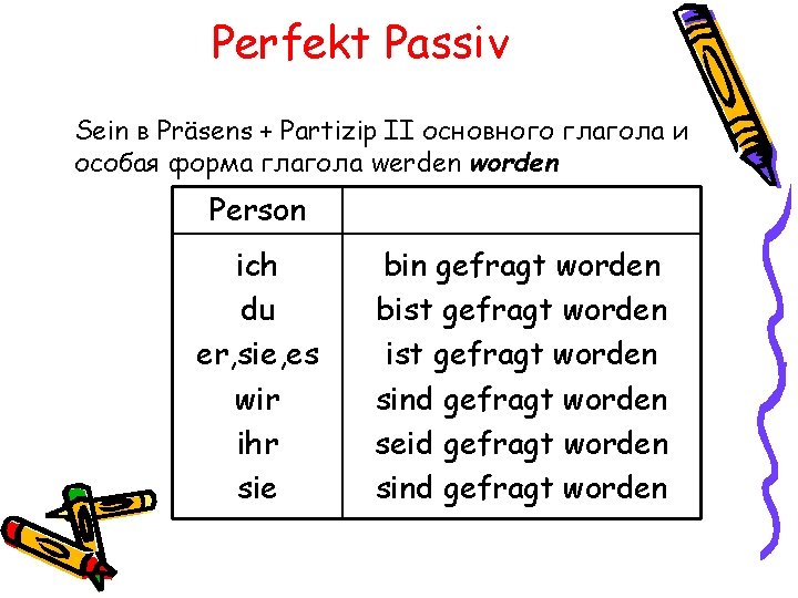 Perfekt Passiv Sein в Präsens + Partizip II основного глагола и особая форма глагола