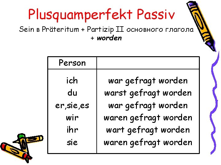 Plusquamperfekt Passiv Sein в Präteritum + Partizip II основного глагола + worden Person ich
