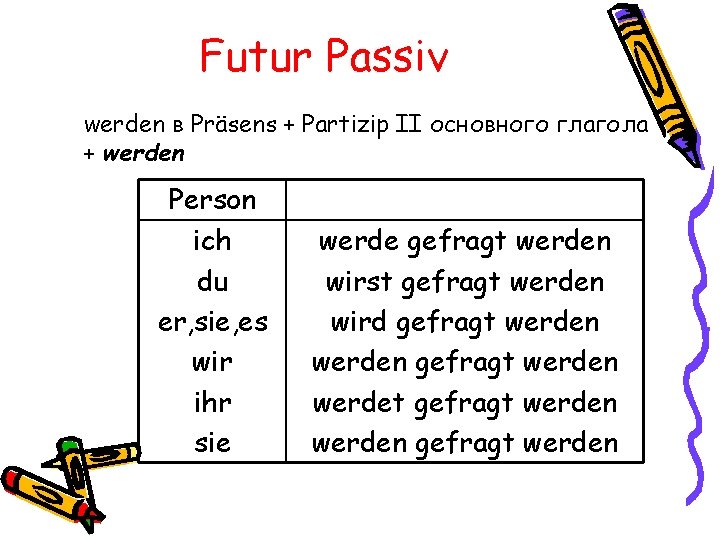Futur Passiv werden в Präsens + Partizip II основного глагола + werden Person ich