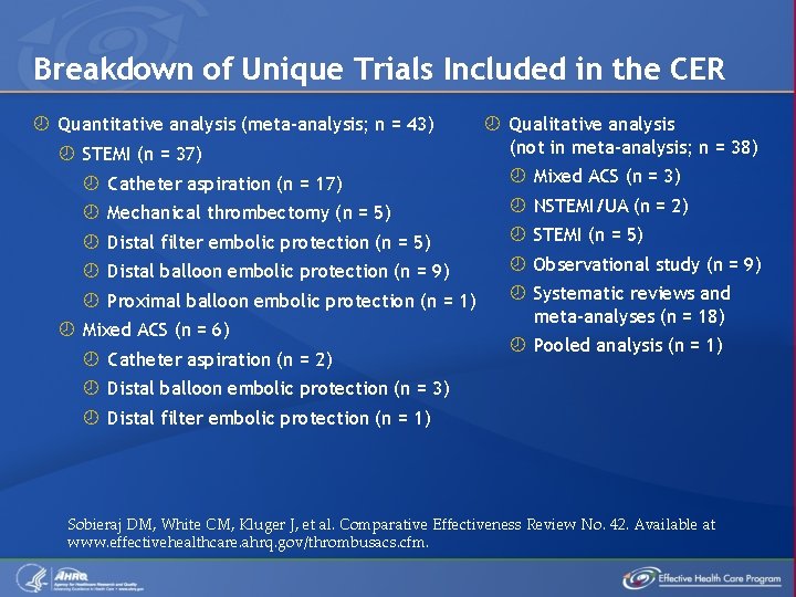 Breakdown of Unique Trials Included in the CER Quantitative analysis (meta-analysis; n = 43)