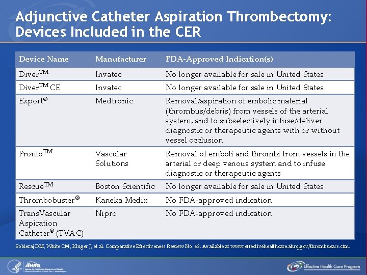 Adjunctive Catheter Aspiration Thrombectomy: Devices Included in the CER Device Name Manufacturer FDA-Approved Indication(s)