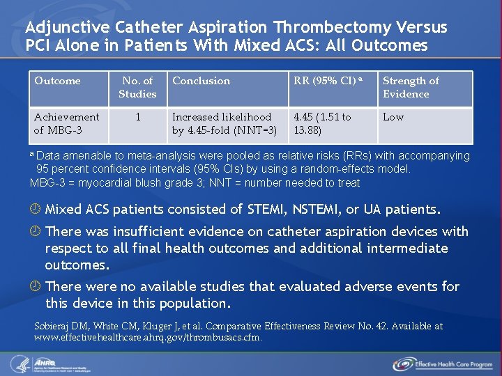 Adjunctive Catheter Aspiration Thrombectomy Versus PCI Alone in Patients With Mixed ACS: All Outcomes
