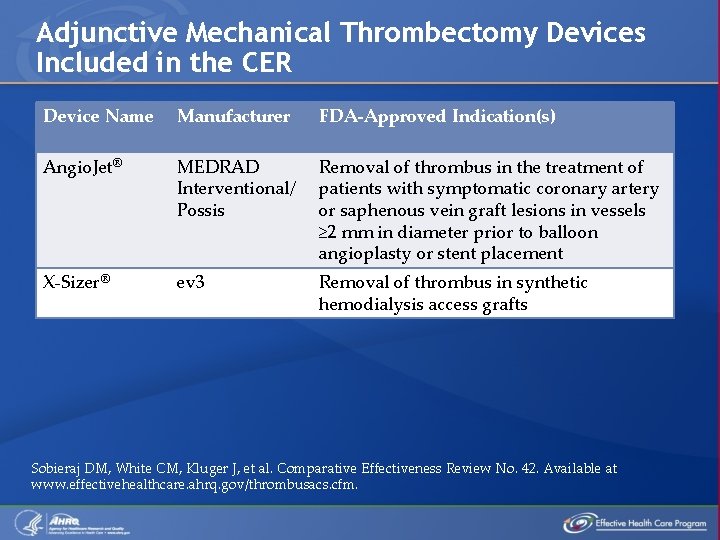 Adjunctive Mechanical Thrombectomy Devices Included in the CER Device Name Manufacturer FDA-Approved Indication(s) Angio.