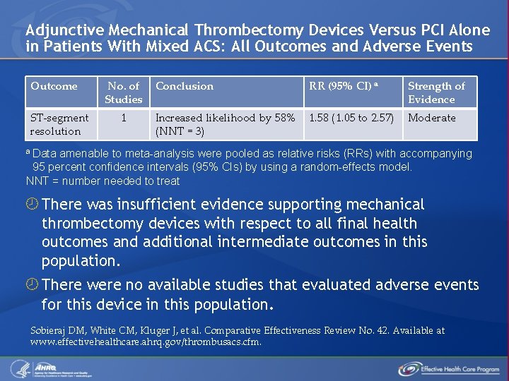 Adjunctive Mechanical Thrombectomy Devices Versus PCI Alone in Patients With Mixed ACS: All Outcomes