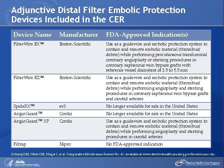 Adjunctive Distal Filter Embolic Protection Devices Included in the CER Device Name Manufacturer FDA-Approved