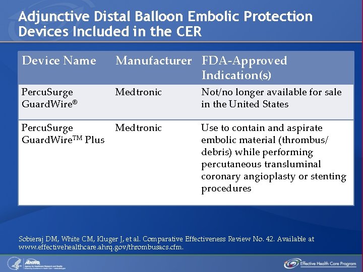 Adjunctive Distal Balloon Embolic Protection Devices Included in the CER Device Name Manufacturer FDA-Approved
