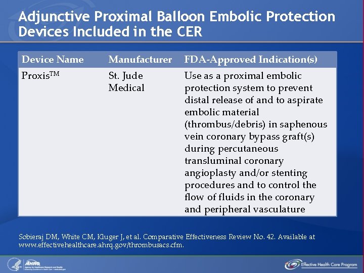 Adjunctive Proximal Balloon Embolic Protection Devices Included in the CER Device Name Manufacturer FDA-Approved