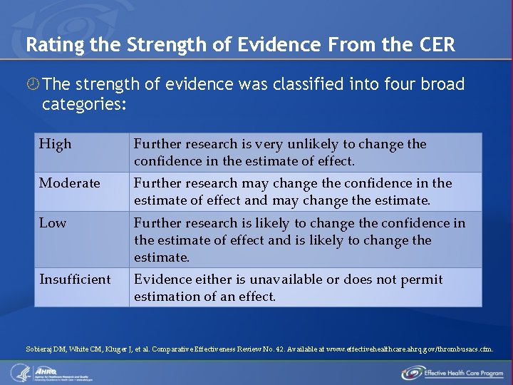 Rating the Strength of Evidence From the CER The strength of evidence was classified