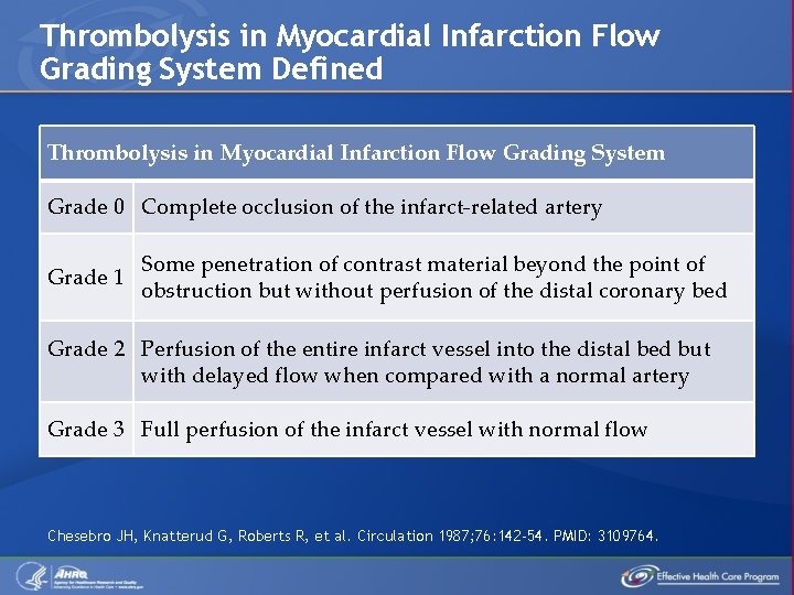 Thrombolysis in Myocardial Infarction Flow Grading System Defined Thrombolysis in Myocardial Infarction Flow Grading