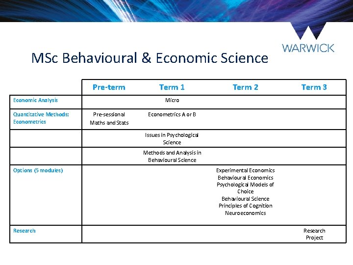 MSc Behavioural & Economic Science Pre-term Economic Analysis Quantitative Methods: Econometrics Term 1 Term MSc Behavioural & Economic Science Pre-term Economic Analysis Quantitative Methods: Econometrics Term 1 Term