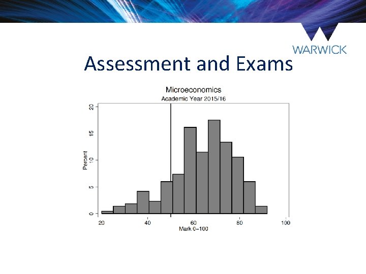Assessment and Exams Assessment and Exams