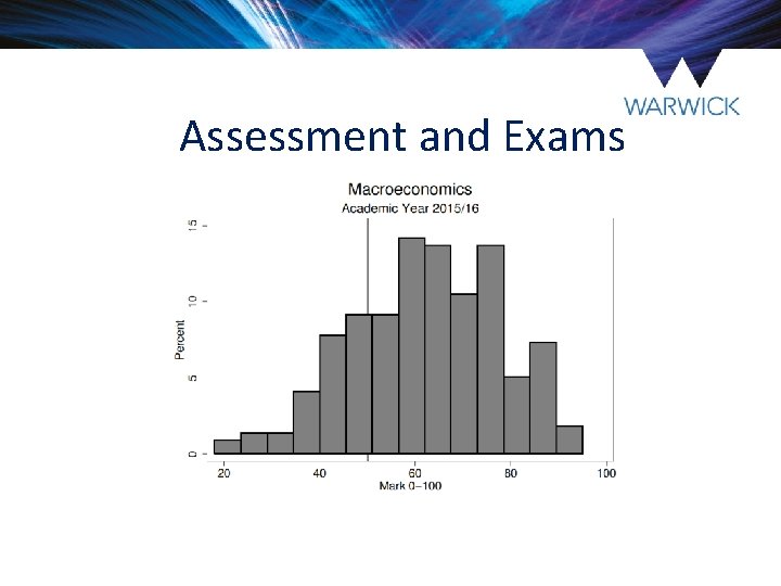 Assessment and Exams Assessment and Exams