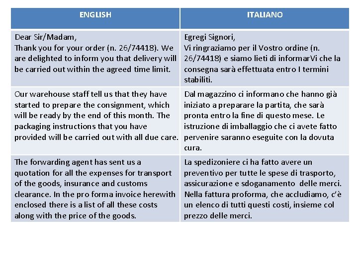 ENGLISH ITALIANO Dear Sir/Madam, Thank you for your order (n. 26/74418). We are delighted