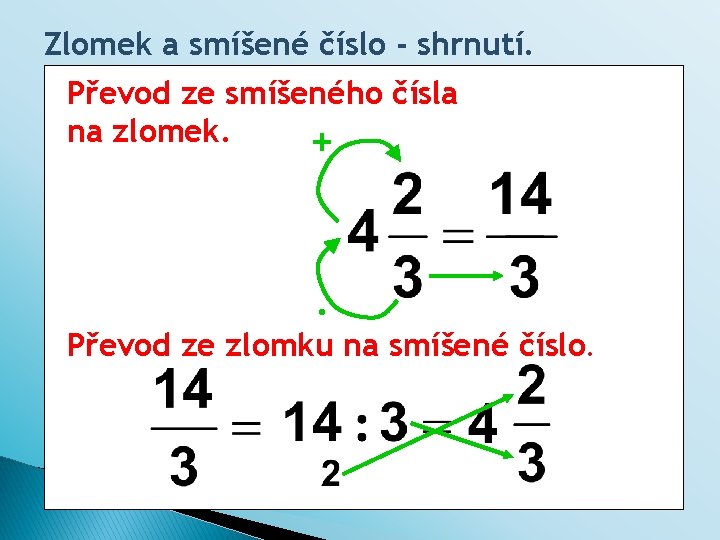 Zlomek a smíšené číslo - shrnutí. Převod ze smíšeného čísla na zlomek. + .
