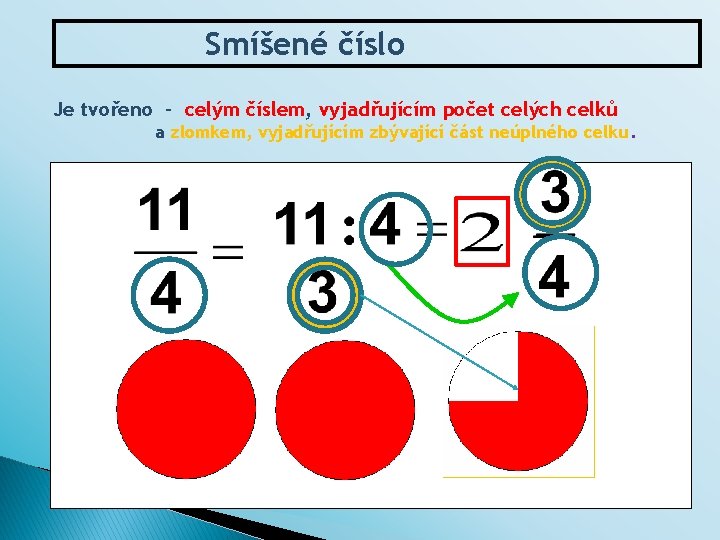 Smíšené číslo Je tvořeno - celým číslem, vyjadřujícím počet celých celků a zlomkem, vyjadřujícím