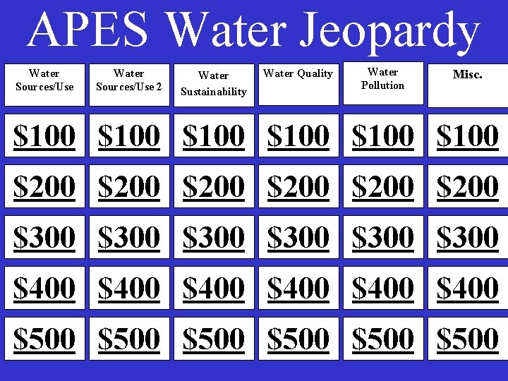 APES Water Jeopardy Water Sources/Use 2 Water Sustainability Water Quality Water Pollution Misc. $100