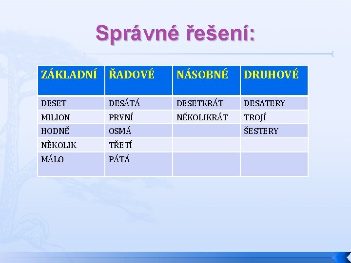 Správné řešení: ZÁKLADNÍ ŘADOVÉ NÁSOBNÉ DRUHOVÉ DESET DESÁTÁ DESETKRÁT DESATERY MILION PRVNÍ NĚKOLIKRÁT TROJÍ