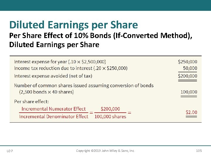 Diluted Earnings per Share Per Share Effect of 10% Bonds (If-Converted Method), Diluted Earnings