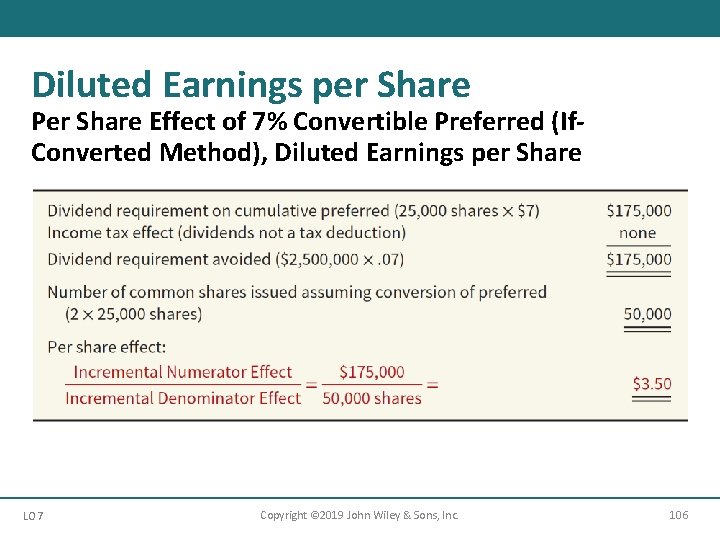 Diluted Earnings per Share Per Share Effect of 7% Convertible Preferred (If. Converted Method),