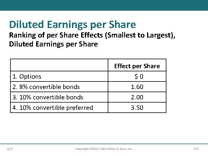 Diluted Earnings per Share Ranking of per Share Effects (Smallest to Largest), Diluted Earnings