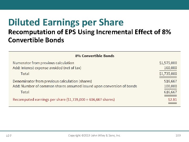 Diluted Earnings per Share Recomputation of EPS Using Incremental Effect of 8% Convertible Bonds